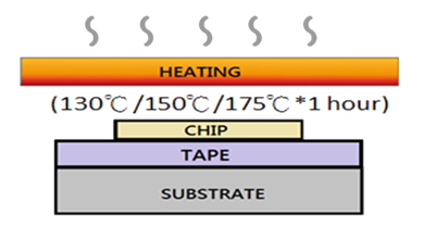 熱解膠帶Thermal Release Tape