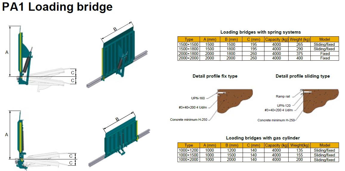 碼頭斜坡板,簡易斜坡板、橋板、卸貨平台、手動調整板